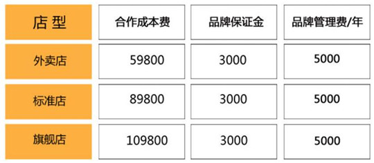 大富源餐饮加盟