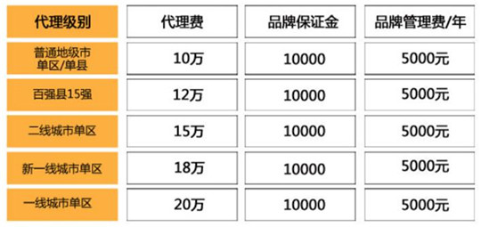 大富源餐饮加盟