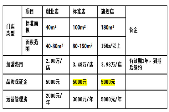 米小蛮中式快餐加盟