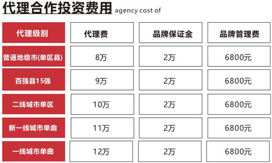 贤二小份烤鱼加盟