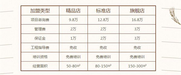 澳典烘焙加盟费用