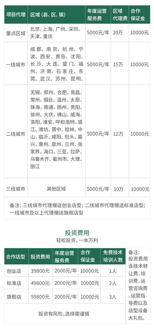 浔茶加盟费用图