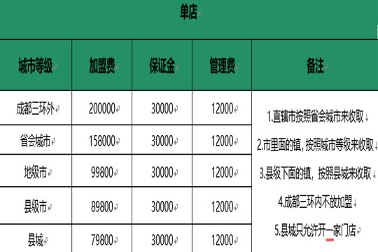 有拈头市井火锅加盟