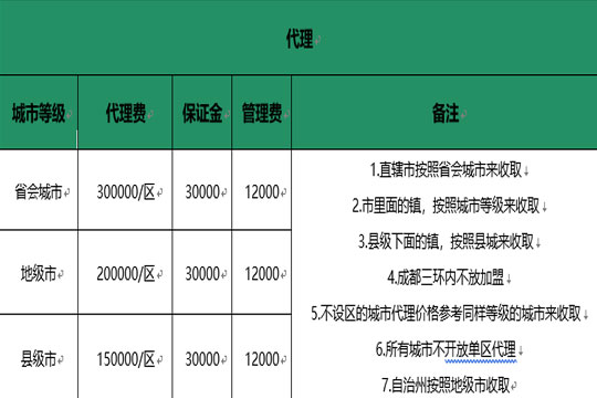 有拈头市井火锅加盟