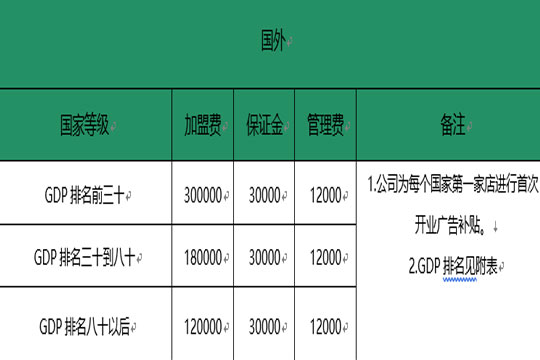 有拈头市井火锅加盟